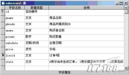 ASP.net在线购物商城系统完全解析