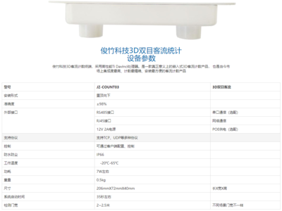 购物商场客流如何统计